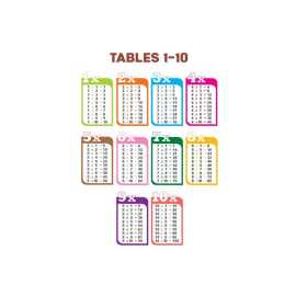 Tables 1-10 Folding Chart