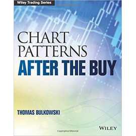 Chart Patterns After The Buy (PB)