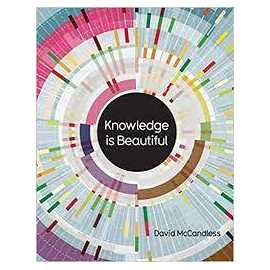 Knowledge Is Beautiful (HB)