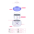Prowax Professional Hair Removal Wax Heater & Wax Warmer Machine 100 Watts