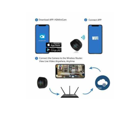 A9 HD 1080p Magnetic Wifi IP Mini Camera - 1 Piece A9 HD 1080p Magnetic Wifi IP Mini Camera - 1 Piece