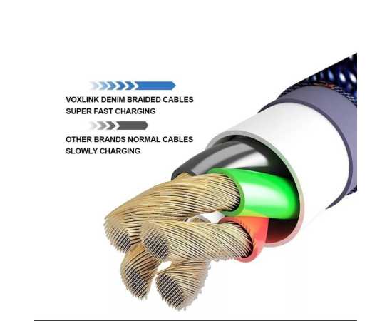 VOXLINK Fast Charging USB Type-C Cables 1m Denim Blue