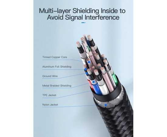 Kuulaa 65W PD USB Type-C Fast Charging Cable 1M