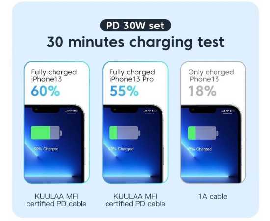 KUULAA 30W MFI Certified PD USB-C to Lightning Charging Cable BlackKUULAA 30W MFI Certified PD USB-C to Lightning Charging Cable Black