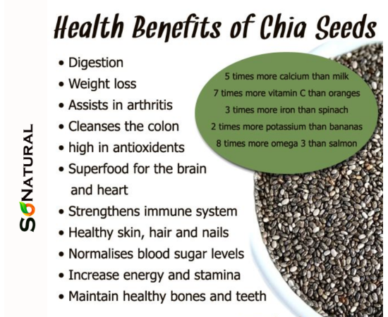 SoNatural -Organic-Chia Seeds | 100% Pure & Organic | Weight Lose - 250G