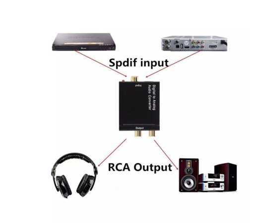 Digital to Analog Audio Converter