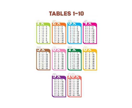 Tables 1-10 Folding Chart