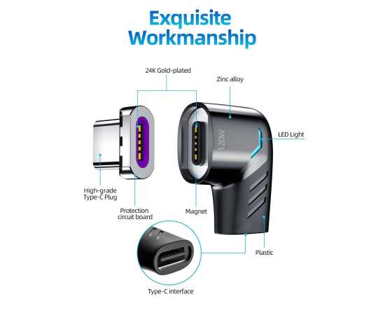 Fonken USB Type-C Cable Converter 120W