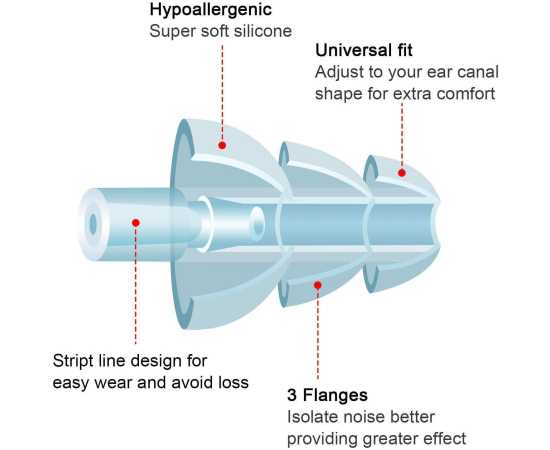 5 Pairs Tree Shaped Silicone Reusable Relax Sleep Ear Plug