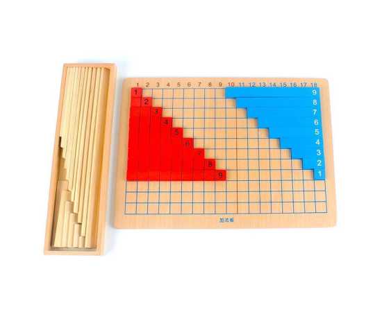 2 in 1 Montessori Strip boards - Addition and Subtraction in one board Math Toys for Early Childhood Educational Preschool Kids