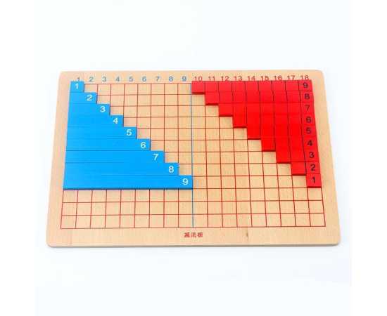 2 in 1 Montessori Strip boards - Addition and Subtraction in one board Math Toys for Early Childhood Educational Preschool Kids