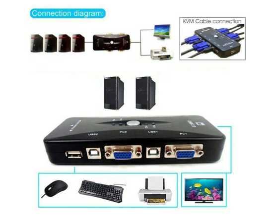 Universal 4 Port USB 2.0 KVM Switch Box Black Adapter
