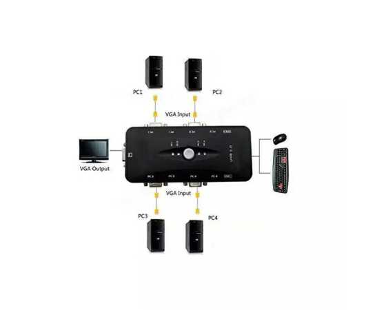 Universal 4 Port USB 2.0 KVM Switch Box Black Adapter