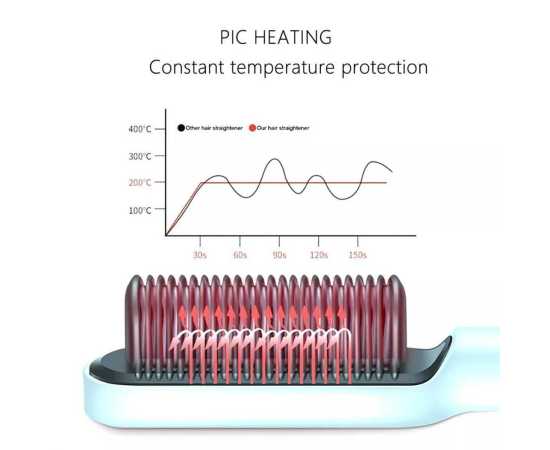 Anti-Scald Hair Straightener Brush - 1 Piece