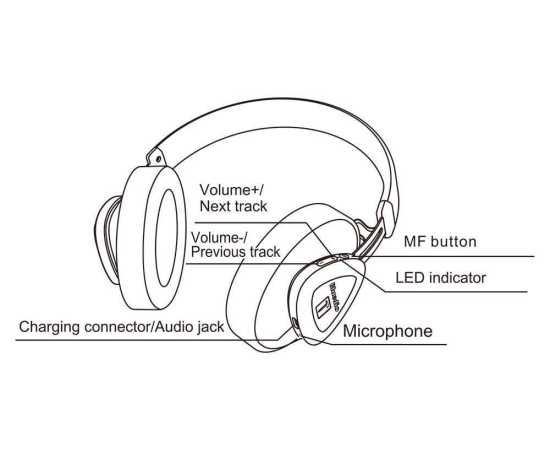 Bluetooth Headset Tmonitor