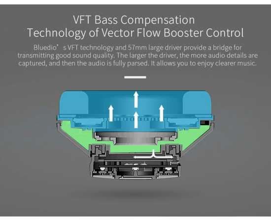 Bluetooth Headset Tmonitor