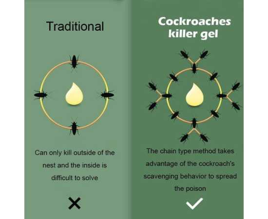 Pack of 3 Triple Action Magic Cockroach killer Gel