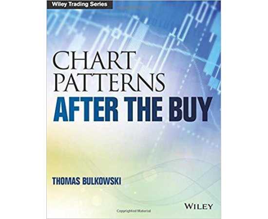 Chart Patterns After The Buy (PB)