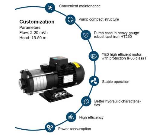 CHLF Series Pump 4x40, RO Filter Feed Pump