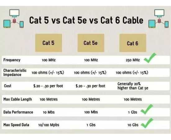 Cat 6 Utp Ethernet Cable With Rj45 Connectors 6 Feet/ 1.8 Meters Cat 6 Utp Ethernet Cable With Rj45 Connectors 6 Feet/ 1.8 Meters